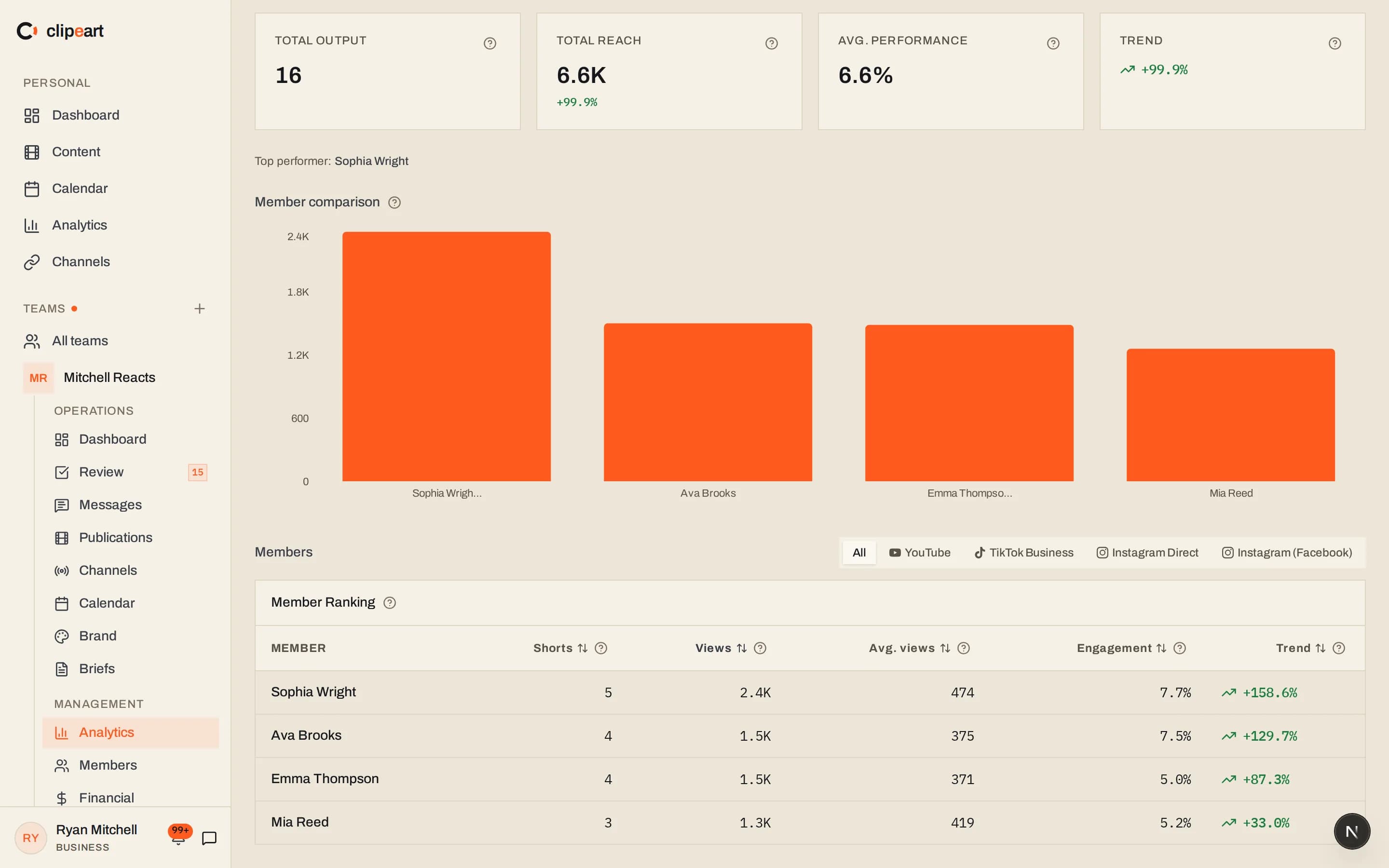 Team analytics in Clipperteams